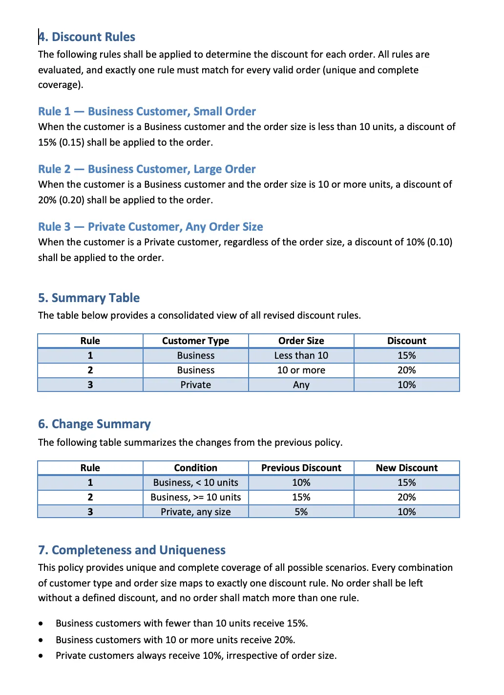 Revised Discount Policy document showing the three discount rules, summary table, and changes from 10% to 15%, 15% to 20%, and 5% to 10%.