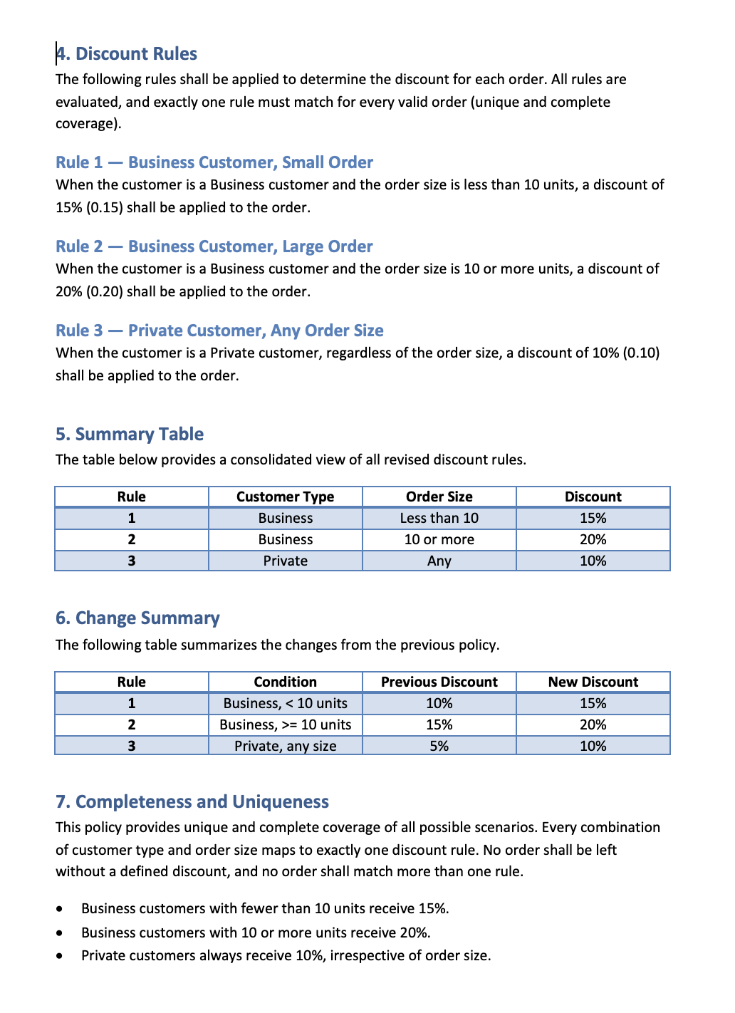 Change summary from the revised discount policy supplied to AI Assistant